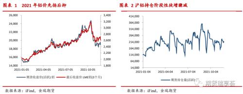 金瑞期货铝年报——双碳政策下,铝价震荡运行