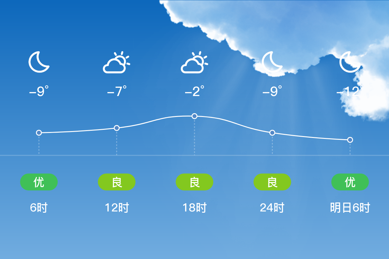 玉门关天气马上知