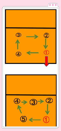 全面了解气排球:规则,打法与多重益处