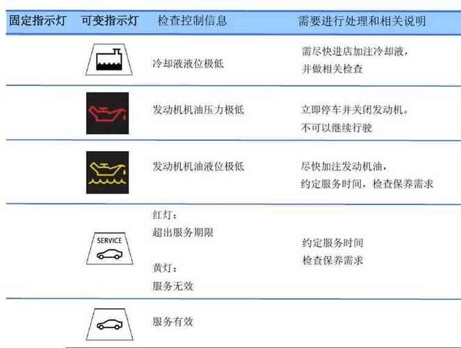 宝马320i仪表盘故障灯图解,320i指示灯图解大全