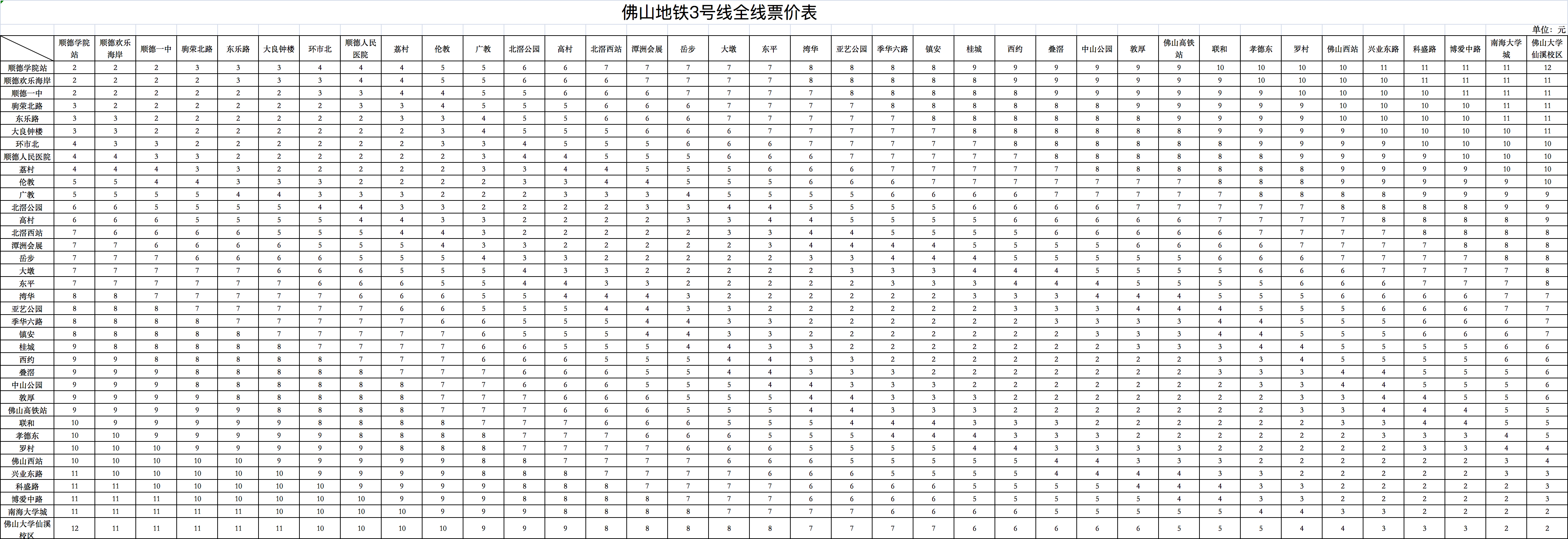 地铁3号线票价表图片