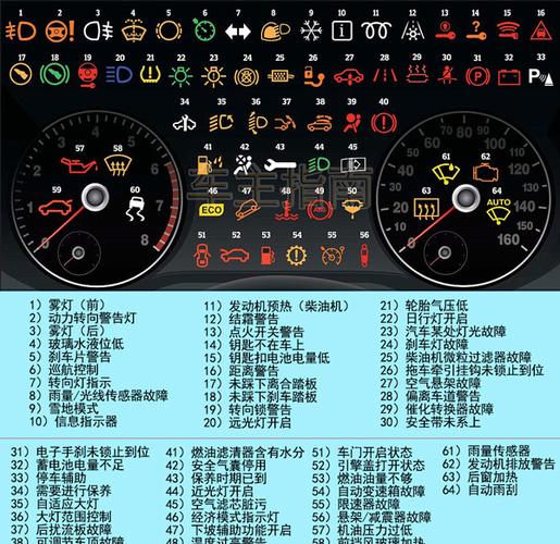 大众朗逸显示图标大全,朗逸汽车仪表盘指示灯图解