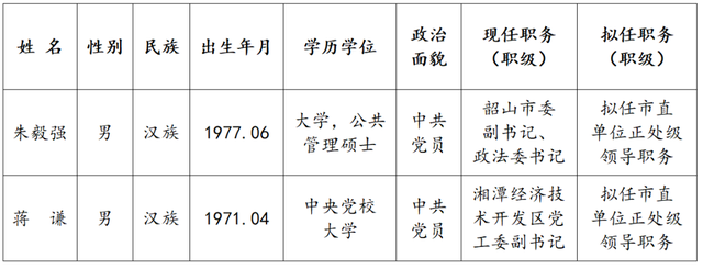 湘潭市管干部任前公示公告(最新)