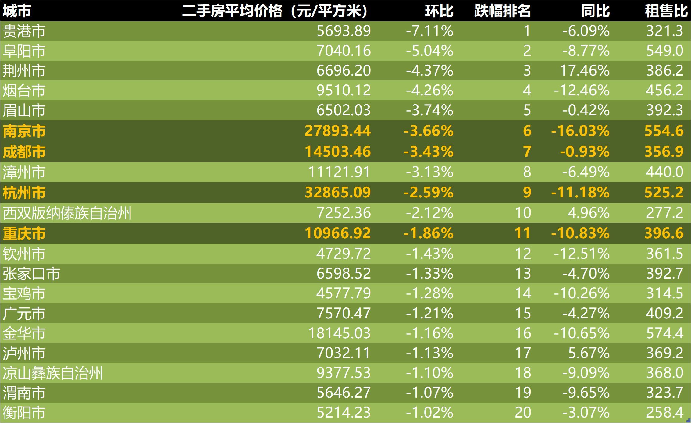 成都红光二手房价(成都红光二手房价格)