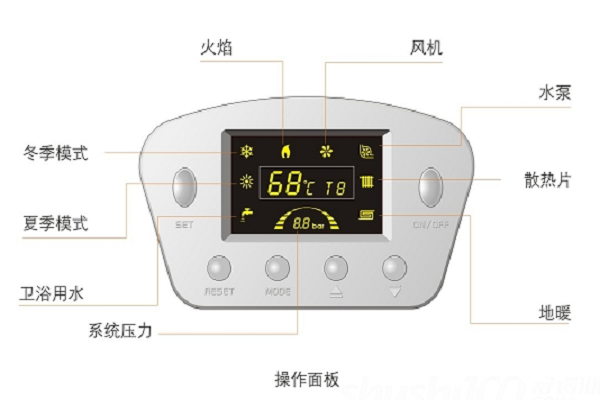 八喜壁挂炉指示灯图解图片