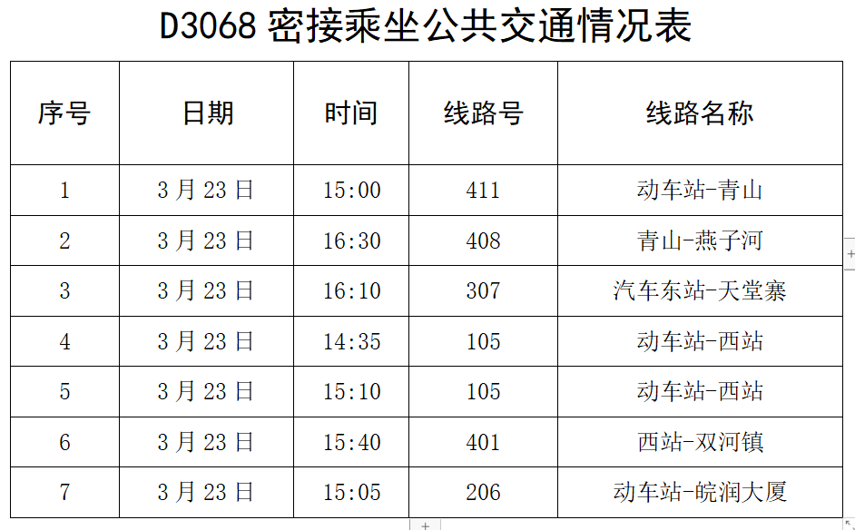 金寨紧急寻人!d3068密接乘坐公交情况公布
