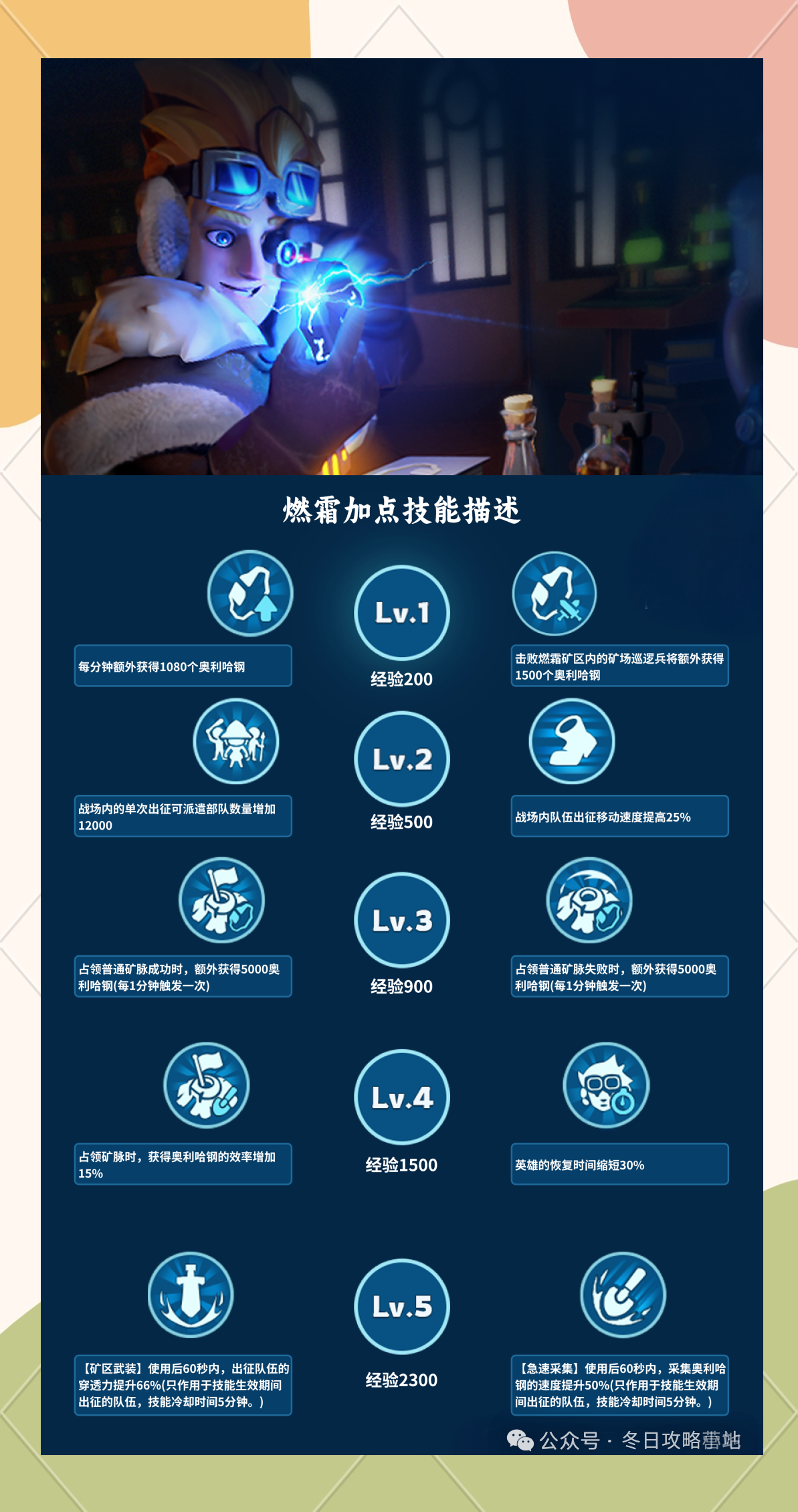 超级矿工攻略，超级矿工游戏攻略