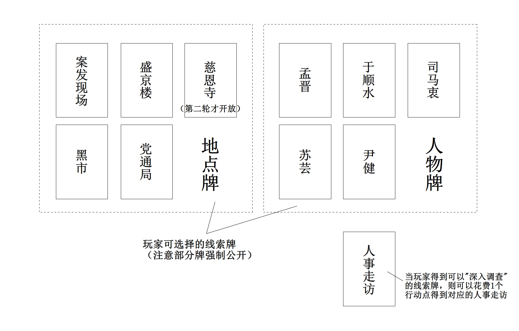 剧本杀「人事」——主持流程简介