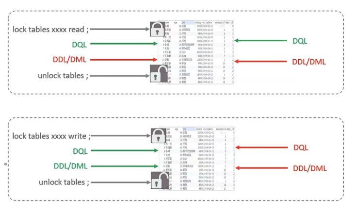 如何有效测试MySQL数据库中的行锁性能？