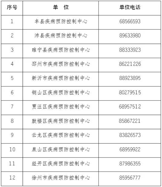 徐州疫情最新消息图片