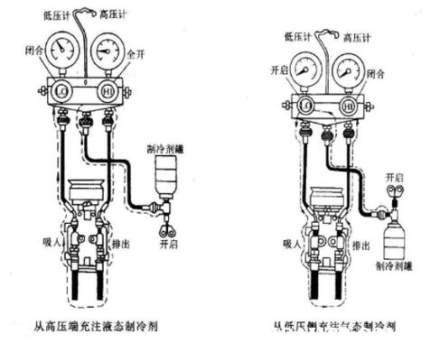 汽车空调抽真空步骤图片