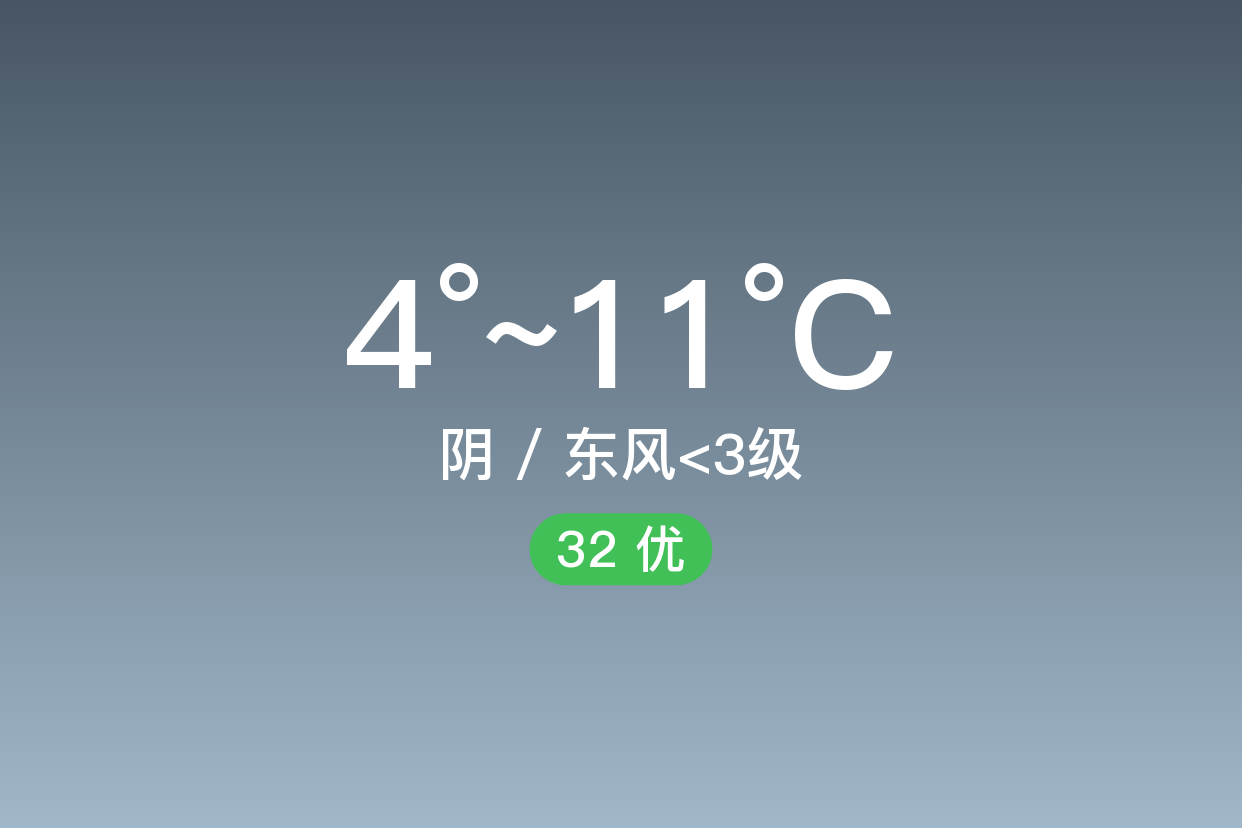 「文山西畴」1/19,阴,4~11℃,东风 3级,空气质量优