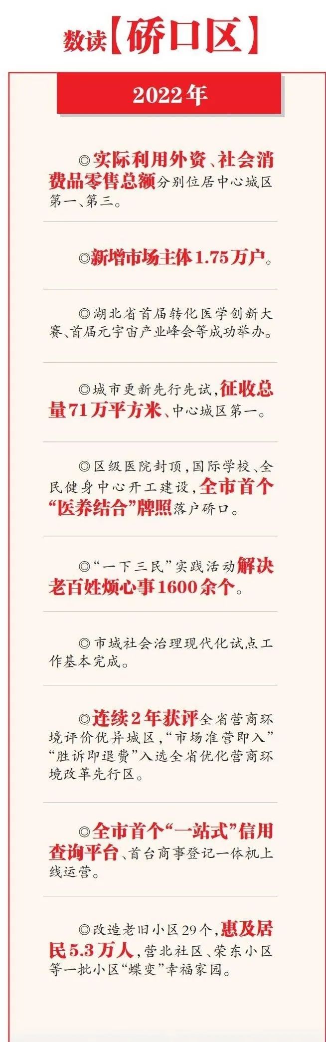 市人大代表,硚口区委书记周耕:争创全市城市更新先行示范区