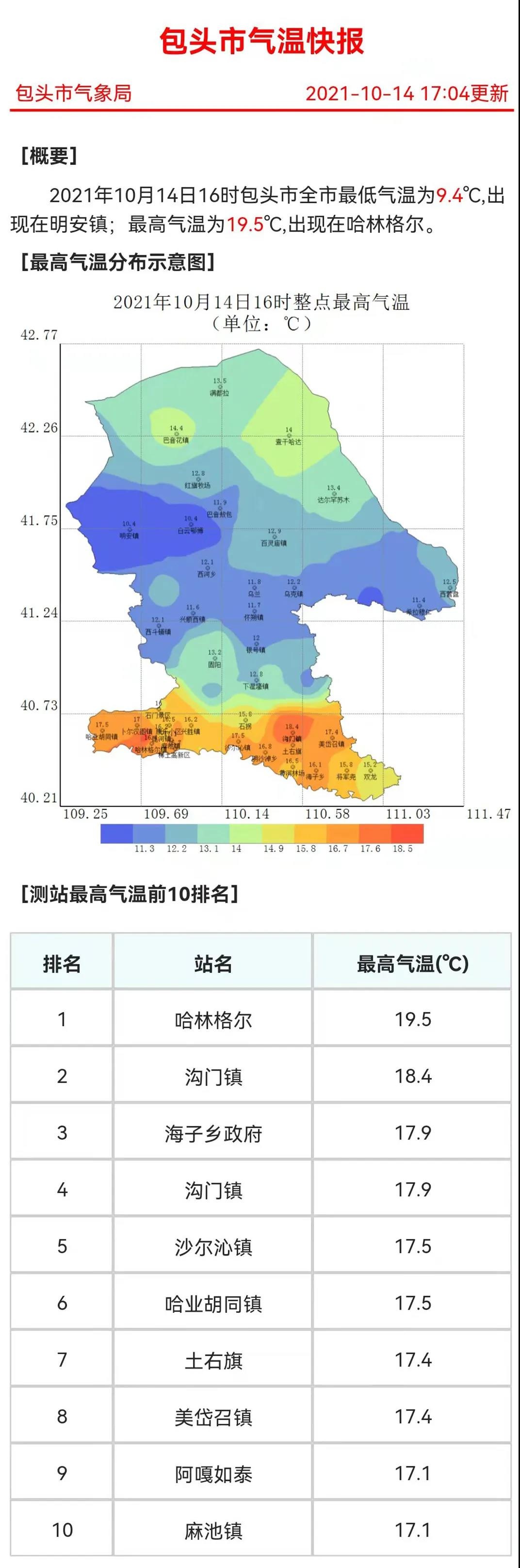 冷冷冷!48小时内,包头最低气温将下降8℃以上