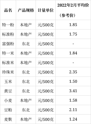 粮食批发价格