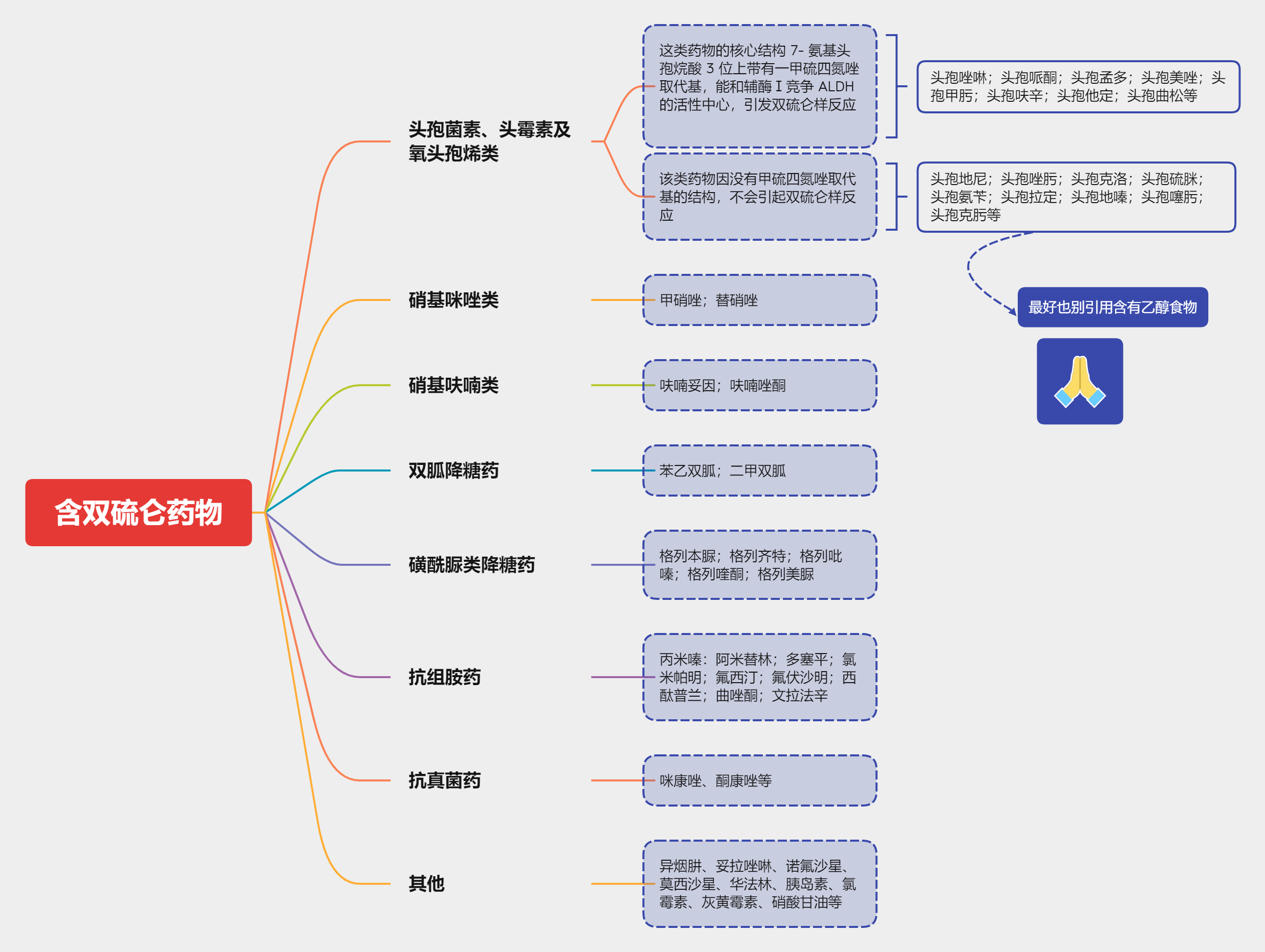 双硫仑样反应机理图片