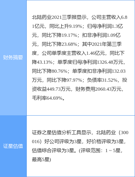 北陸藥業最新公告:瑞格列奈片增加新規格並視同通過一致性評價