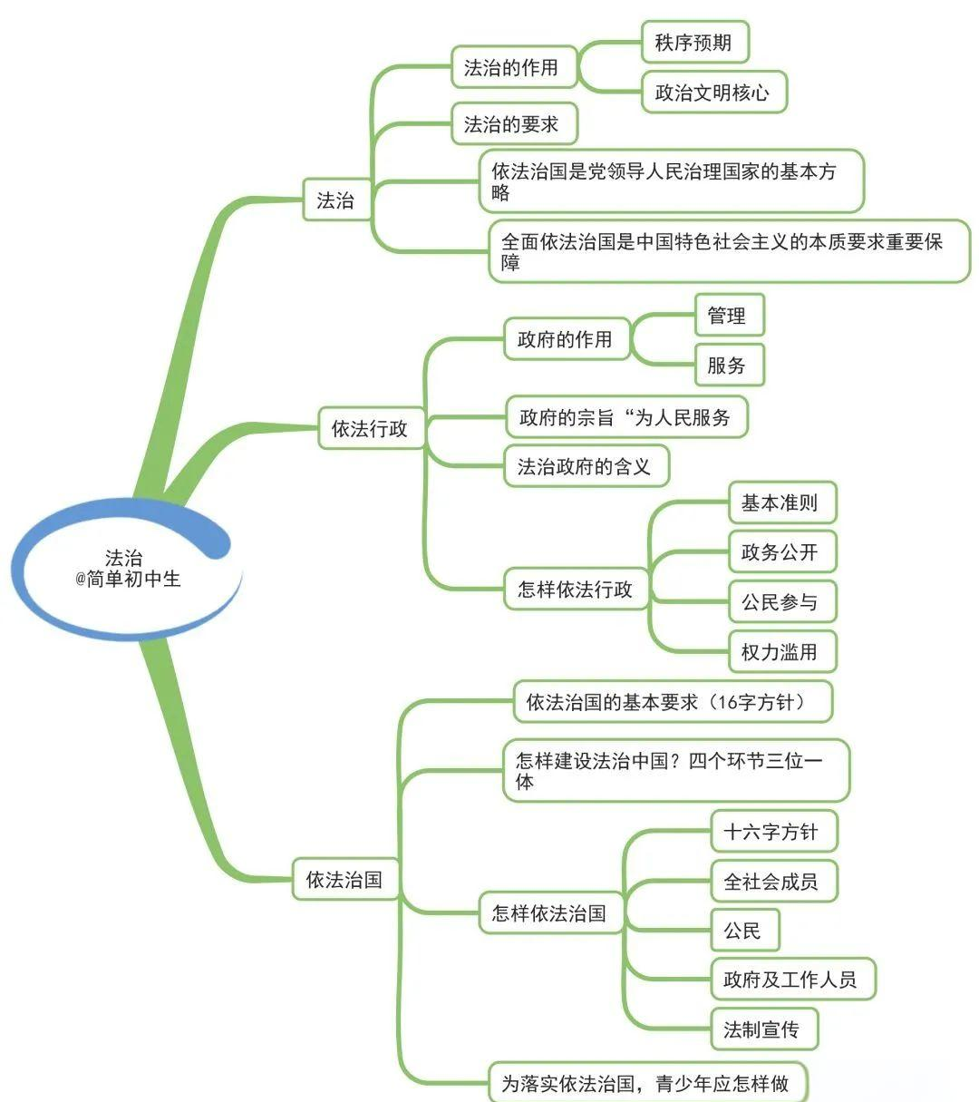 部编版|道德与法治全年级思维导图