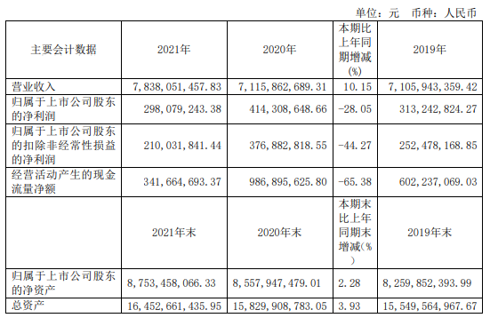 岳阳林纸2021目标价图片