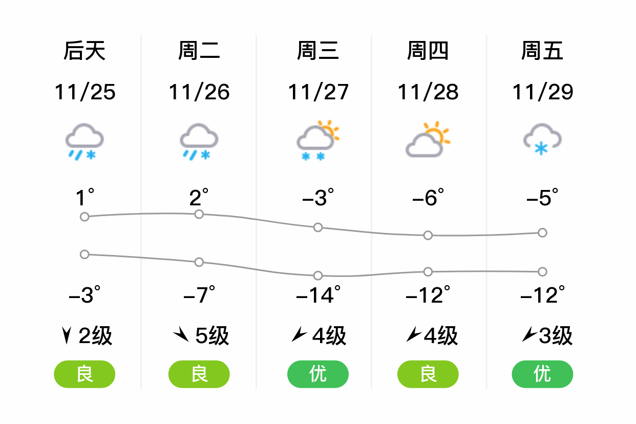 双鸭山天气图片