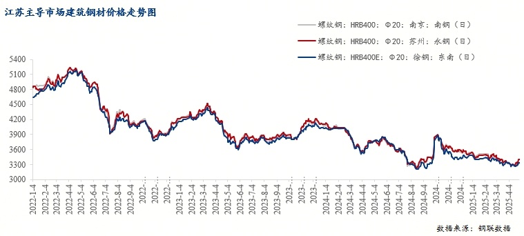 钢板切割技术在钢铁制造中的重要性
