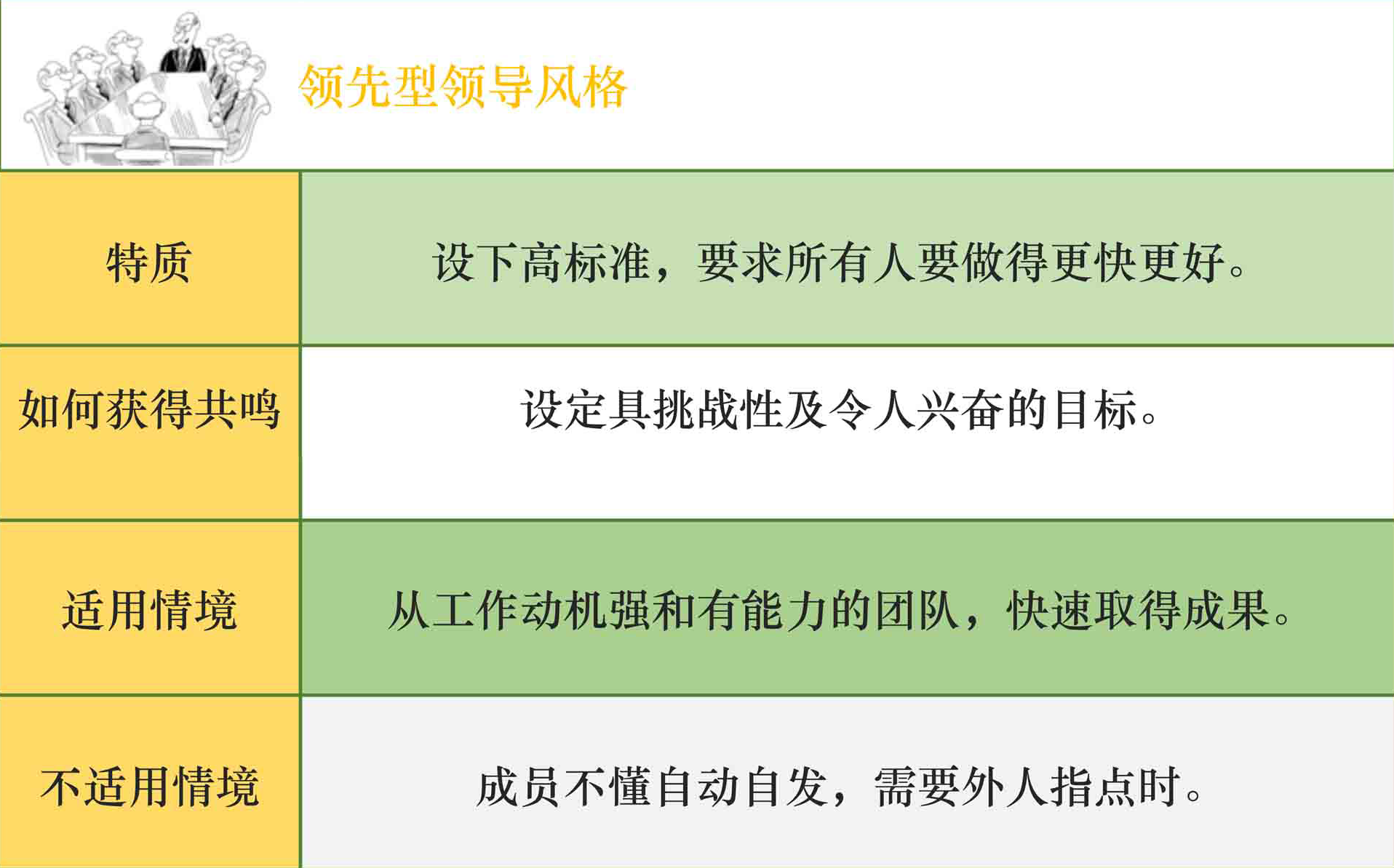 盘点企业里的各种领导风格及优劣