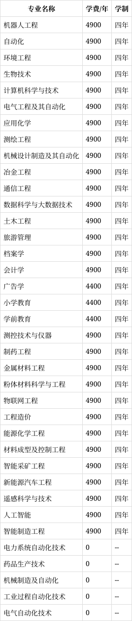 2022年辽宁科技学院学费是多少?(2024高考参考)