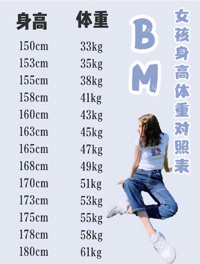 它以"是否穿得上bm衣服"为准线,对女孩的身高体重制定了一种全新的