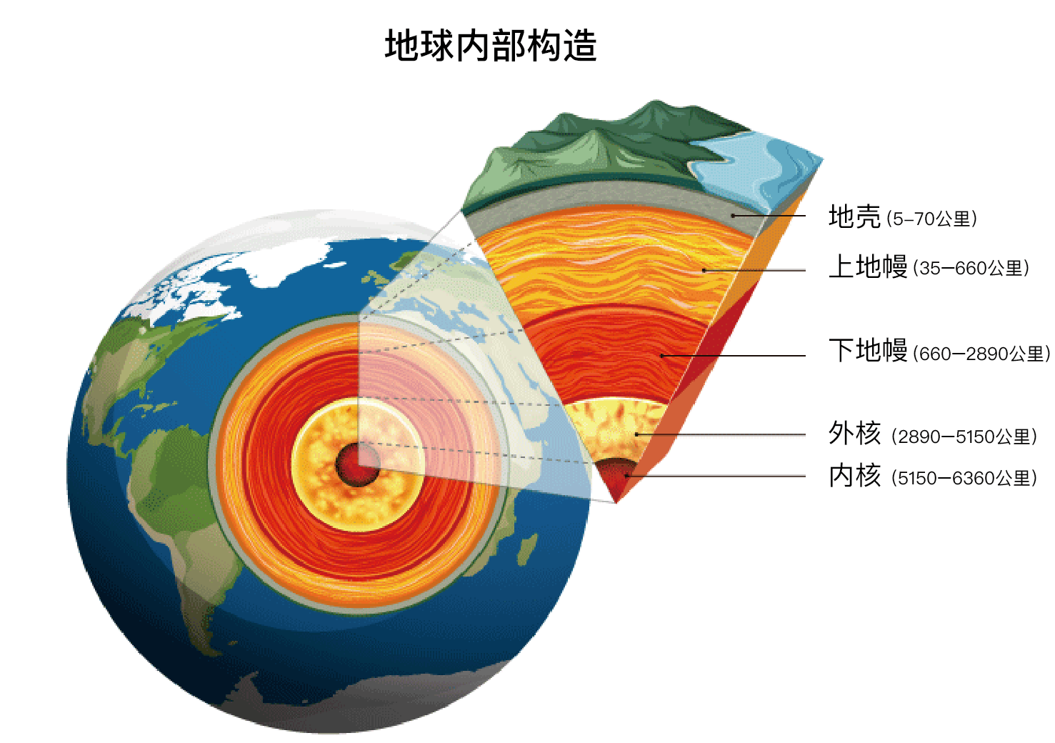 地球内部结构资料图片