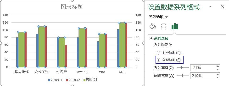 圖表——簇狀柱形圖上顯示增幅百分比,這個圖表很實用哦!