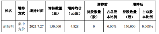 神州泰岳胡加明图片