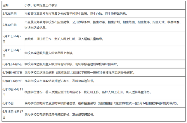 遂宁市城区多所学校公布学区范围,招生计划