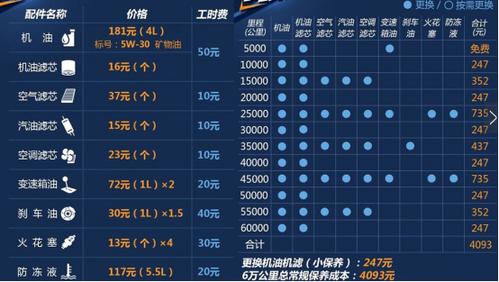 吉利帝豪gs保养周期表图片