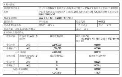 惠州华阳集团(惠州华阳集团股价)