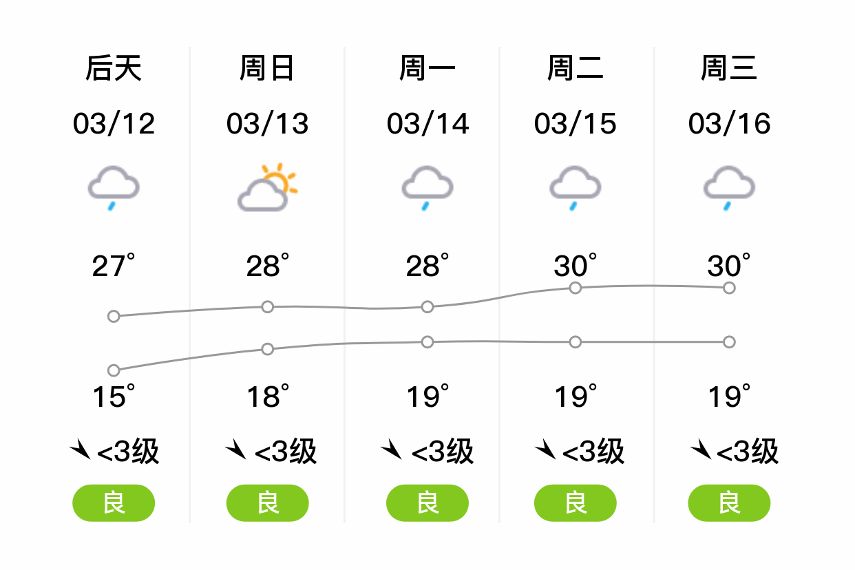 湖北秭归天气预报