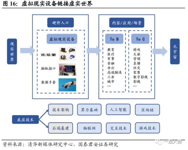 【国君策略 | 主题】苹果MR：新的物种