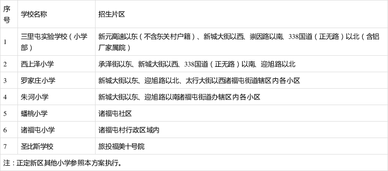 正定县2021年义务教育招生入学划片地图