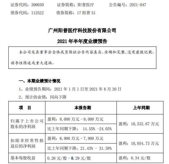 阳普医疗2021年上半年预计净利8000万-9000万下降15-24 口罩收入