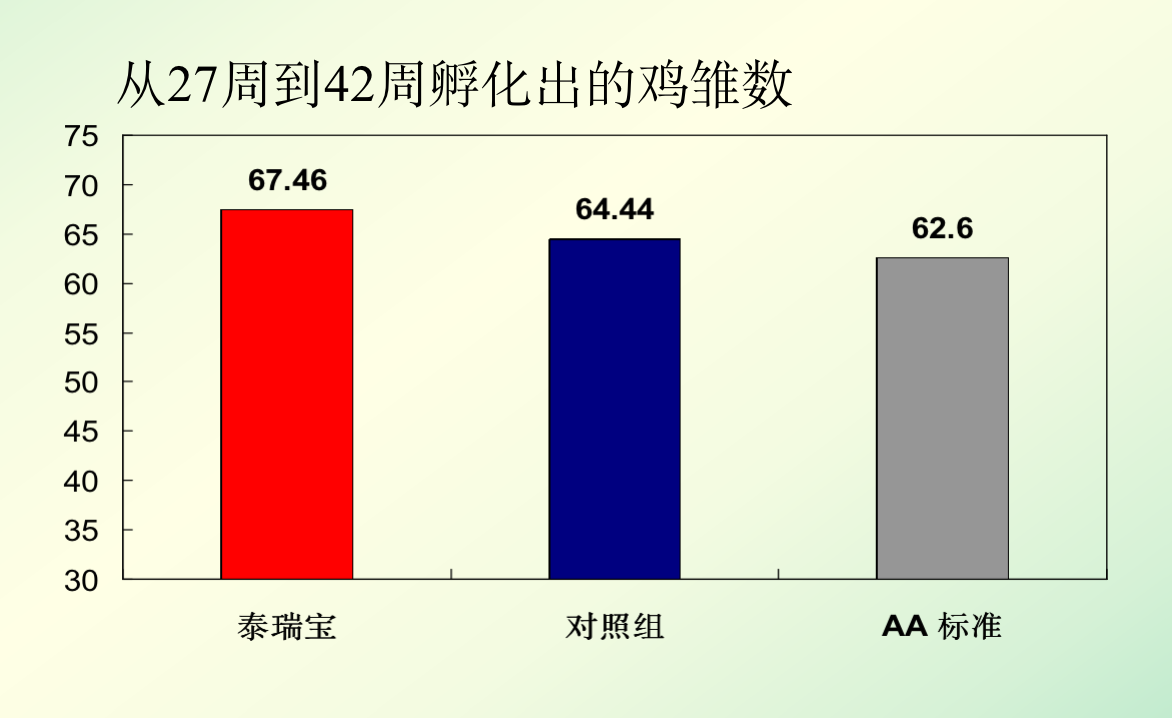 泰瑞宝-新一代饲料替抗升级产品 天然植物精油 植物提取物