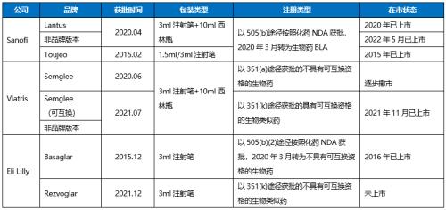 星条旗下的宝藏：美国生物类似药市场2021-2022概览