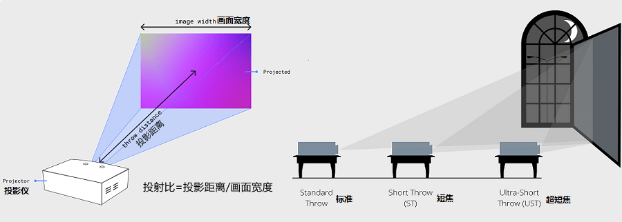 投影是什么意思 baijiahao.baidu.com