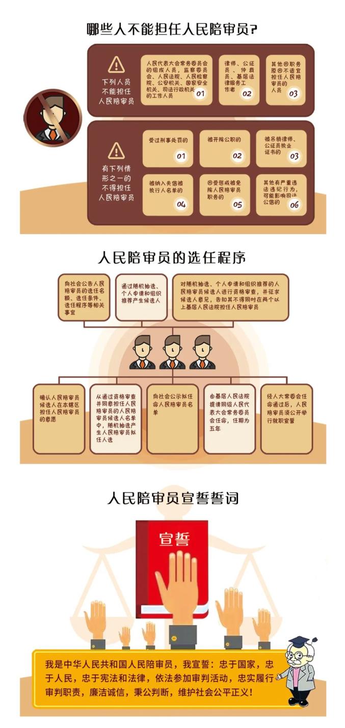 人民陪审员法施行4周年|一图读懂人民陪审员