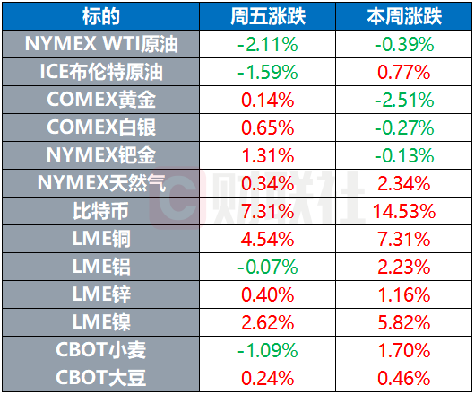 环球币上市公告图片