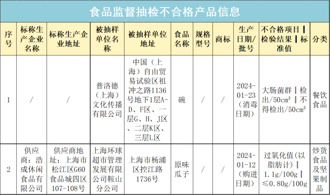 不合格食品专柜图片图片