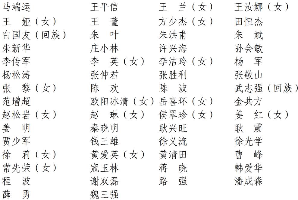 新一届省人大代表,政协委员!安庆名单公布