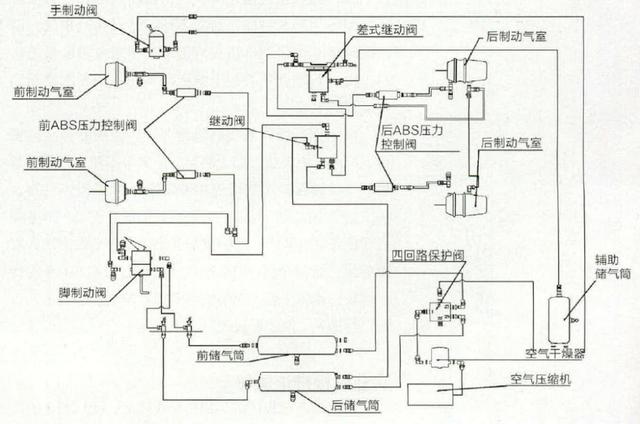 货车气刹车原理图片