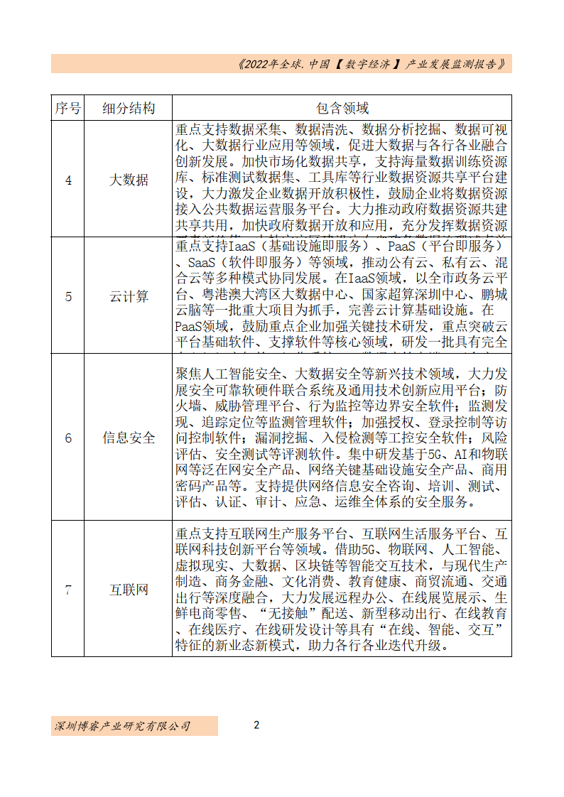 2022年全球及中國數字經濟產業發展監測報告(附下載)