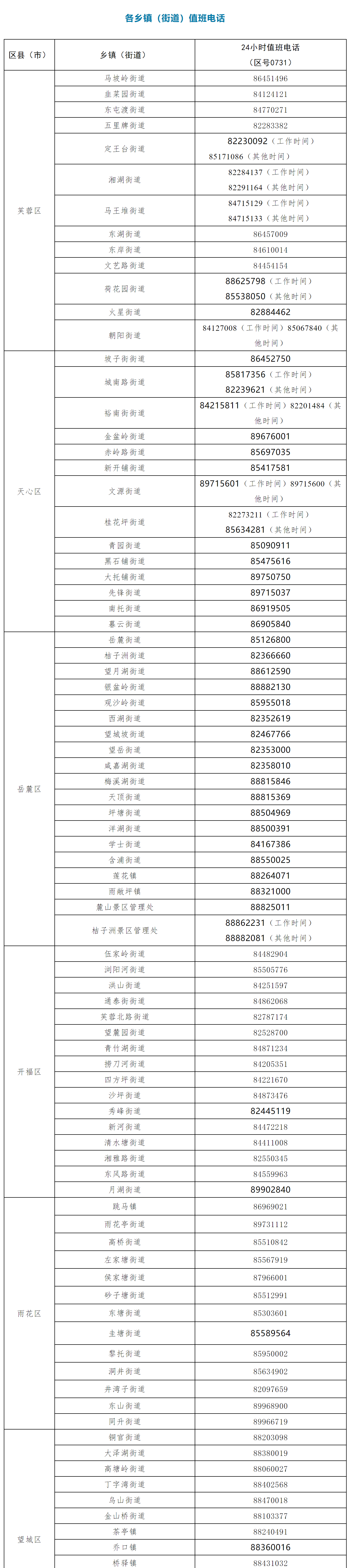长沙市芙蓉区封控区人员中检出1例新冠肺炎确诊病例