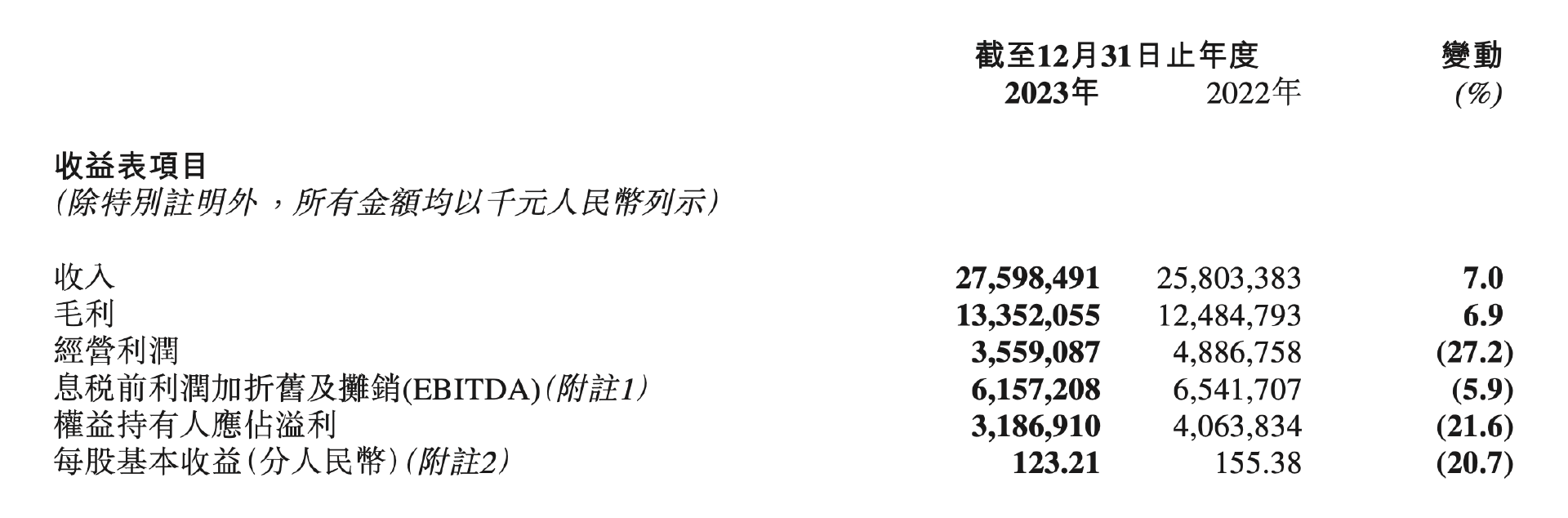 李宁销售额图片