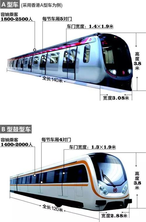 地铁a型b型c型车的区别